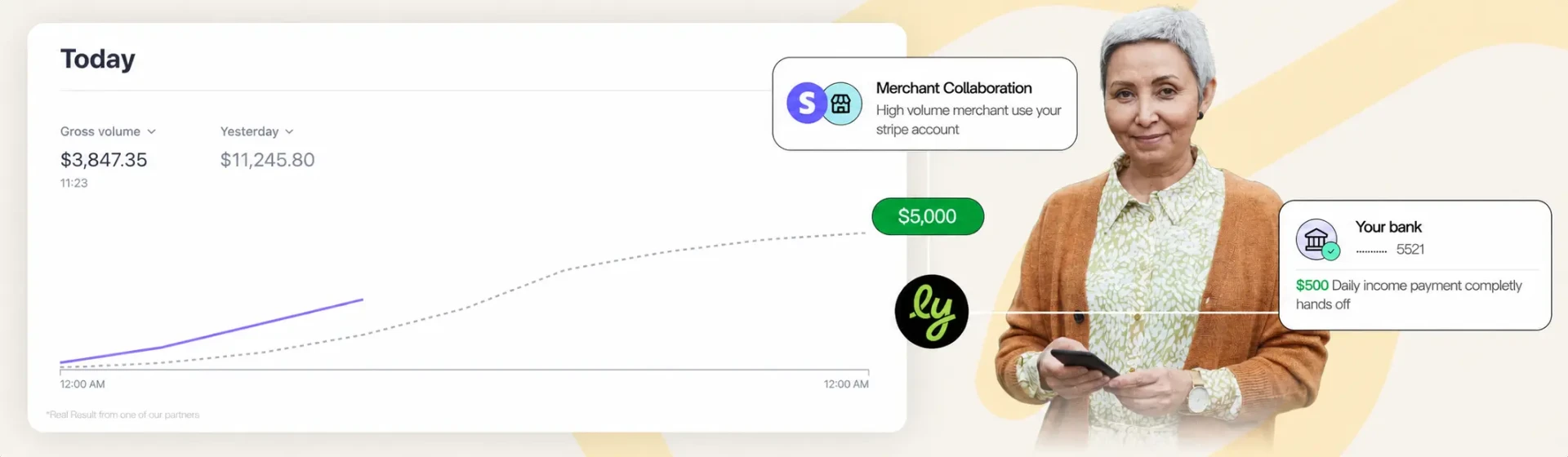 Payments dashboard showing rising processing volume alongside a payout confirmation